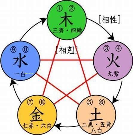 属鼠之人取名适合用“明”字吗求解